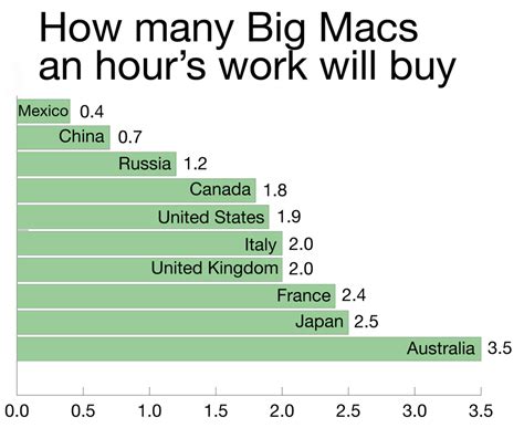 mcdonalds salary|mcdonald's salary per year.